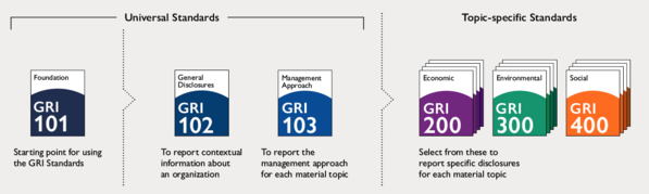 597px Schema degli Standards GRI